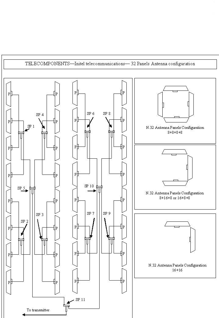 30 Kw 32 panels UHF TV Antenna